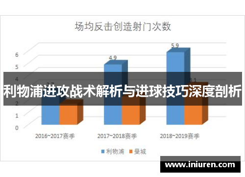 利物浦进攻战术解析与进球技巧深度剖析